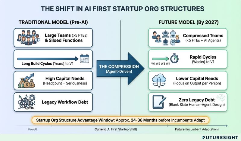 Home - FutureSight Venture Studio for Vertical B2B AI Founders